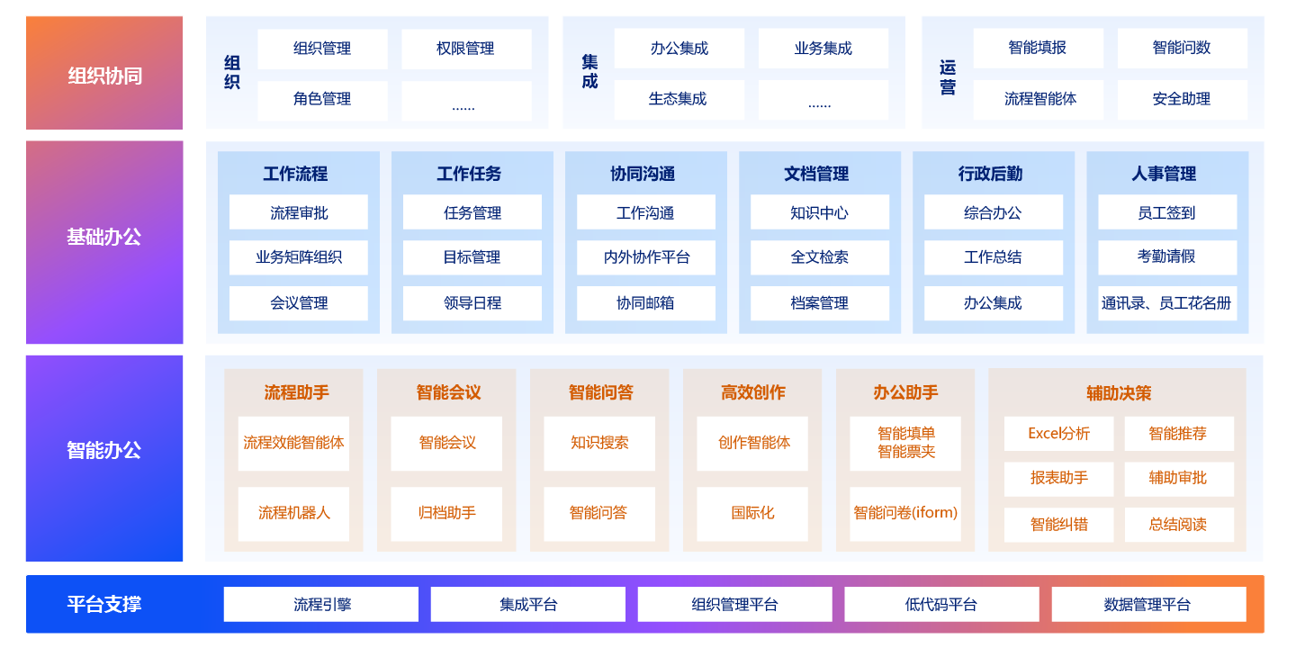 办公OA系统