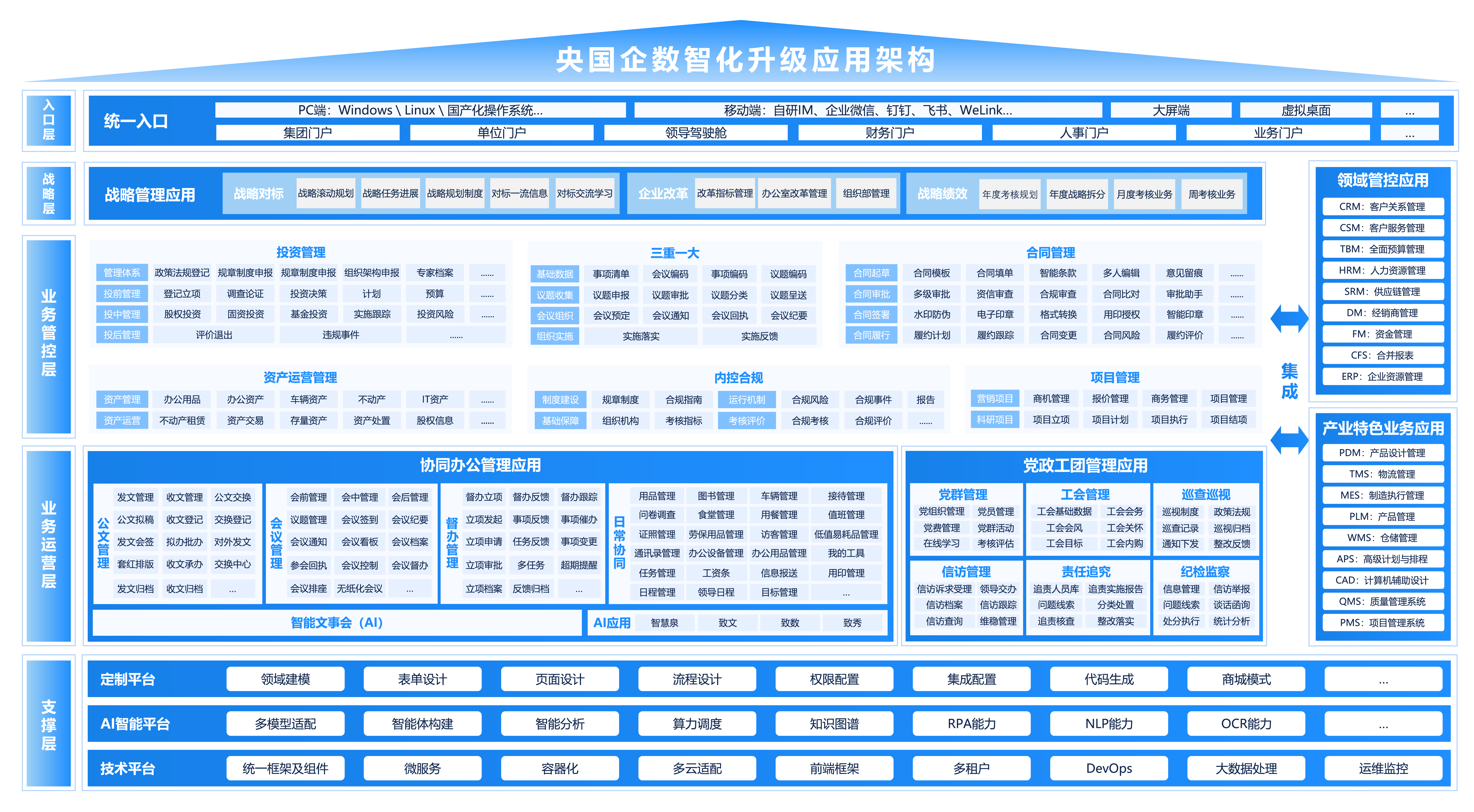 国资国企在线监管系统