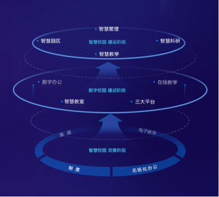 智慧校园管理系统