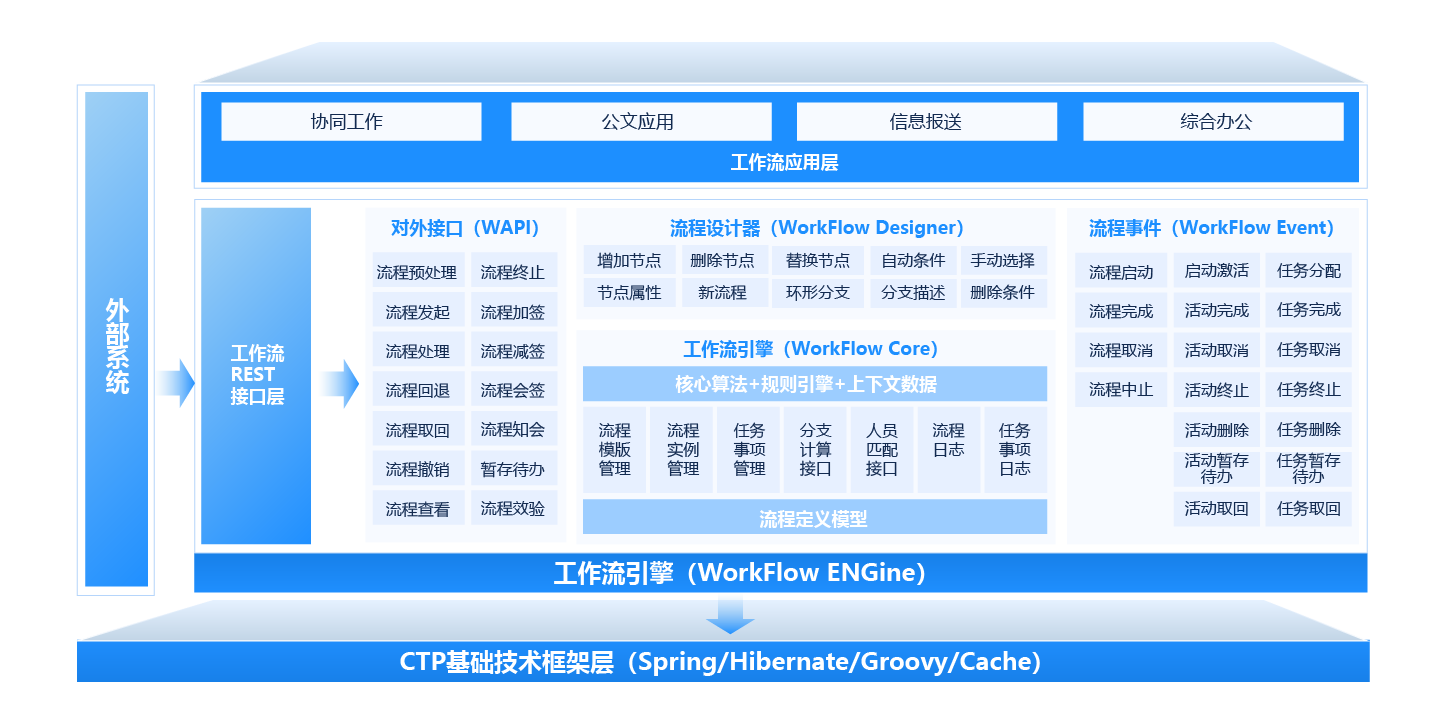 协同办公平台系统OA