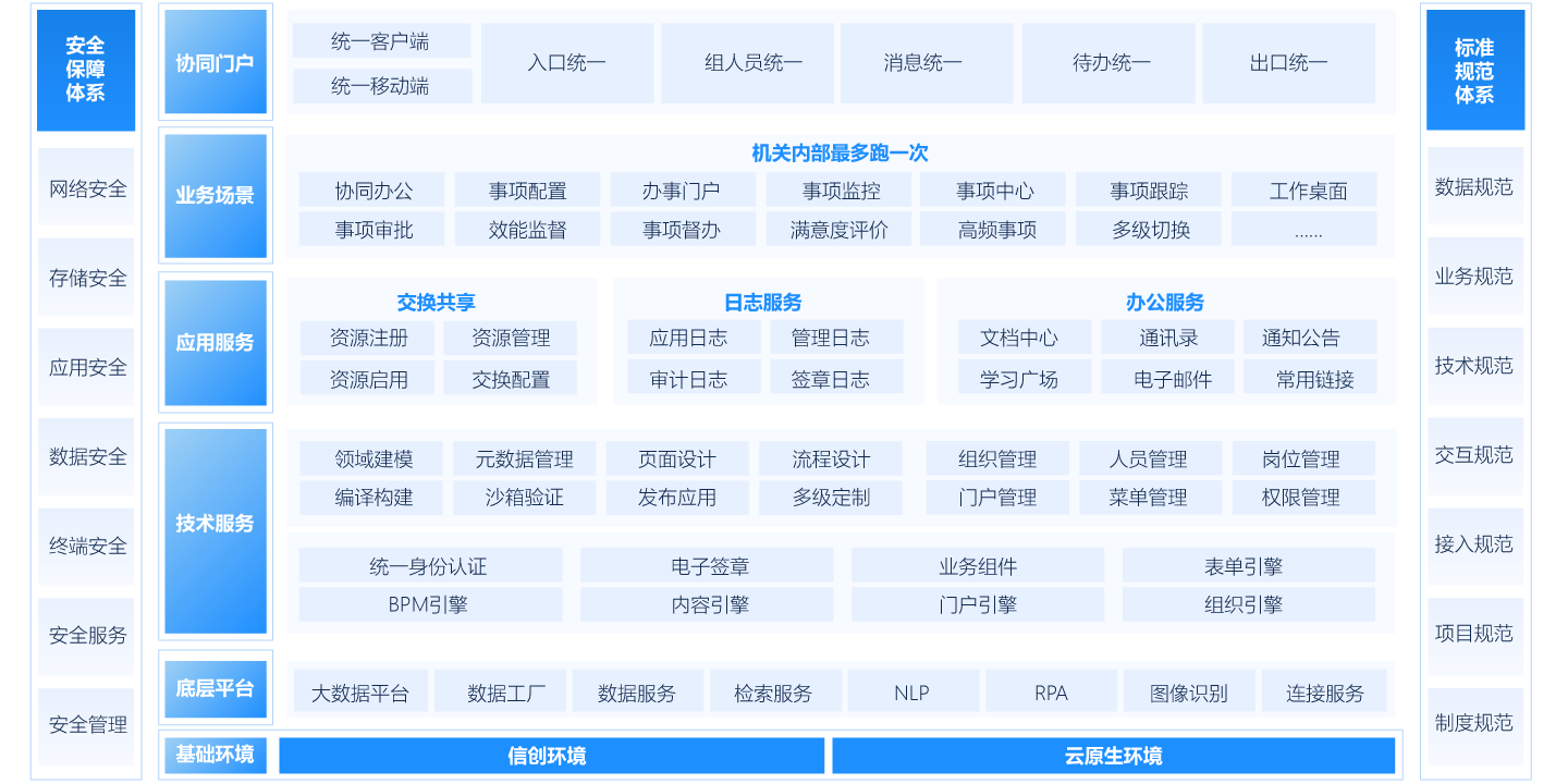 机关内部“最多跑一次”