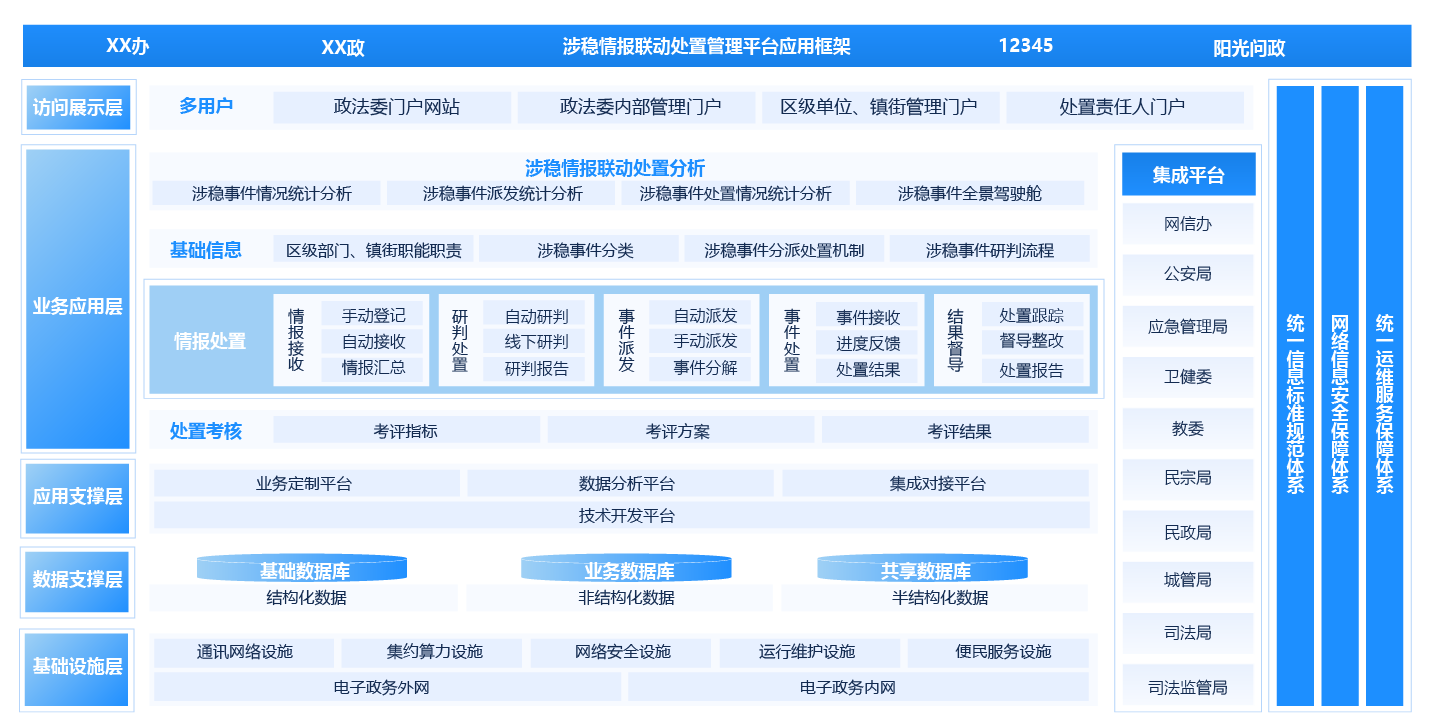 政法委“涉稳情报联动处置管理平台”