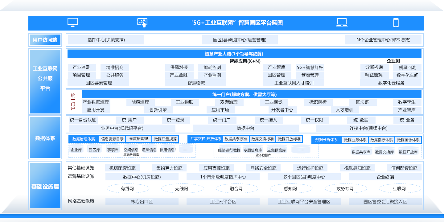 “5G+工业互联网”智慧园区解决方案