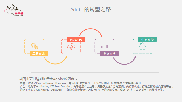 evo真人视讯 技术、产品到平台的演进式转型逻辑