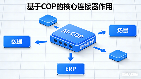 evo真人视讯，AI