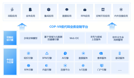 evo真人视讯ERP