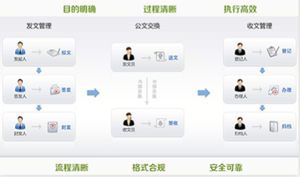 智慧校园软件平台