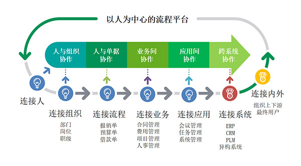 流程管理系统