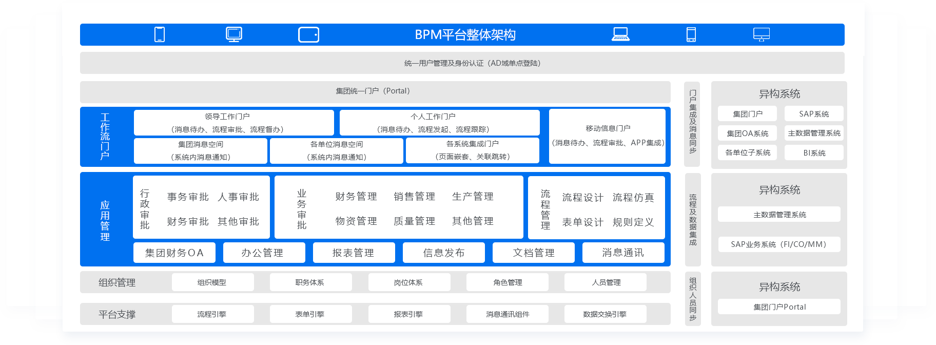 审批流程系统