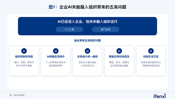 组织AI，evo真人视讯