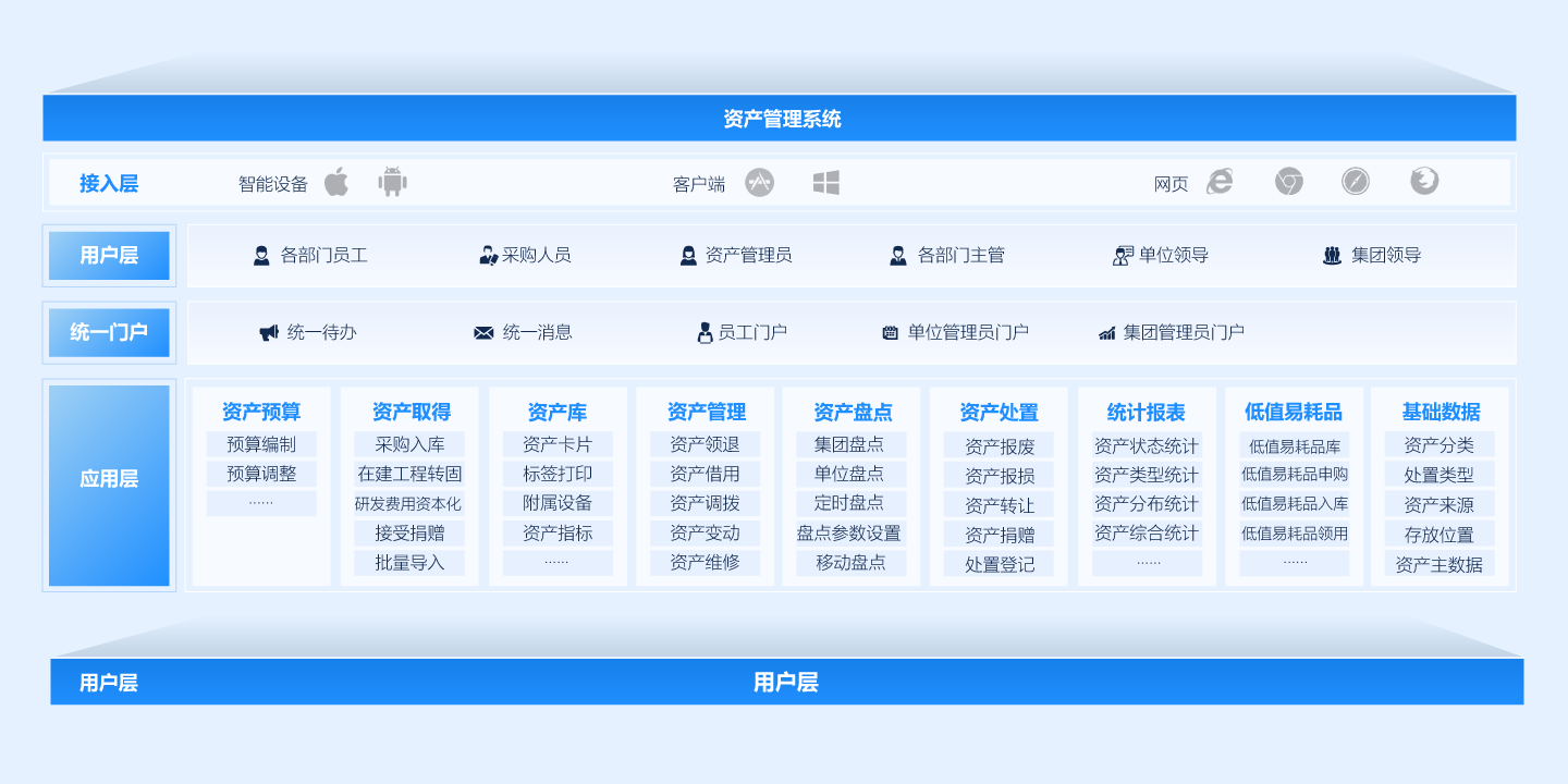 固定资产管理系统
