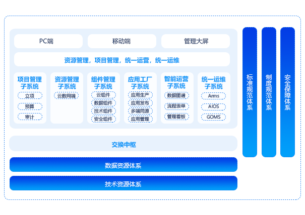 数字资源管理平台（IRS）
