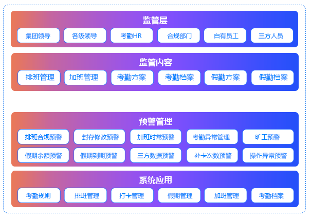 考勤排班管理