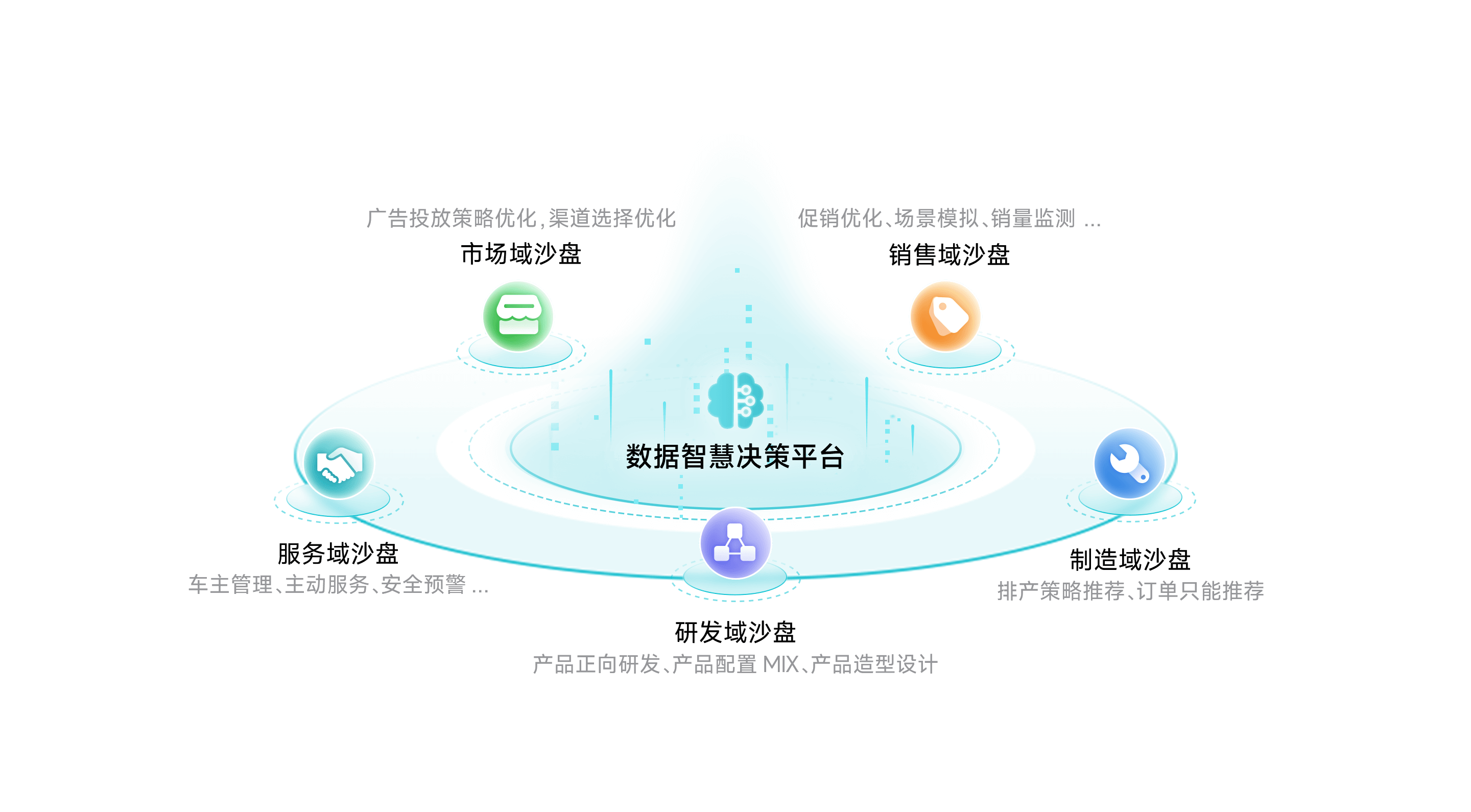 evo真人视讯智慧决策平台